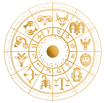 Vedic Astrology Zodiac Wheel